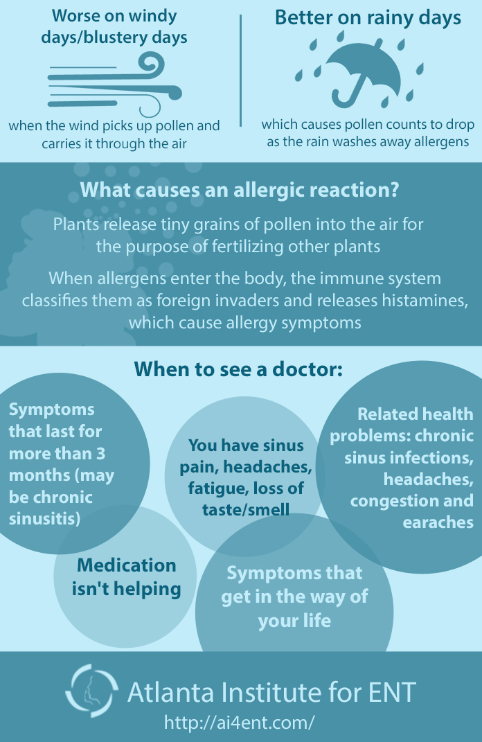 Medical conditions